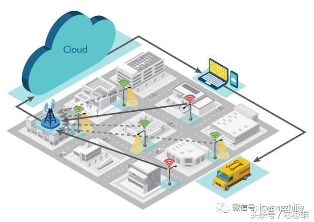 使用LoRa技术进行智慧城市转型