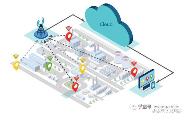 使用LoRa技术进行智慧城市转型