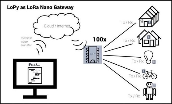 说出来你可能不信，有人把BLE/ WIFI/ Zigbee与NB-IoT/ LoRa混搭在一起了…