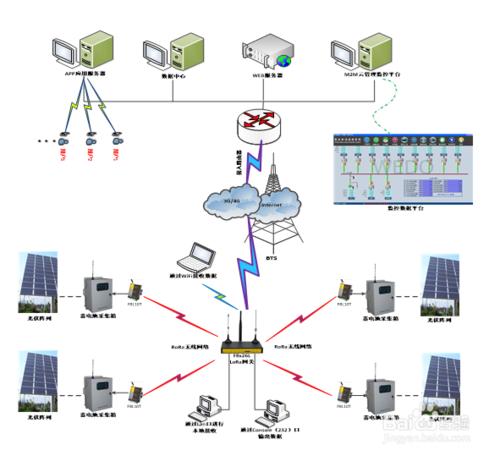 LoRa无线模块在光伏阵列监测系统中应用