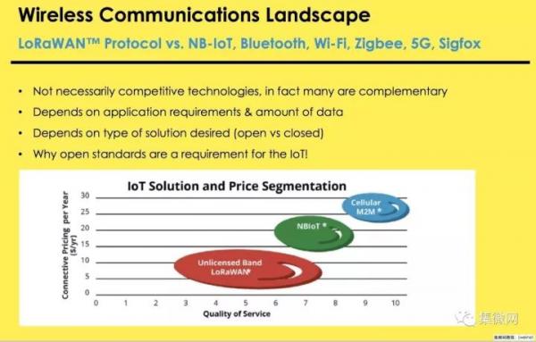 被小黄车选中的LoRa技术能否成为物联网的事实标准？