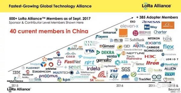 被小黄车选中的LoRa技术能否成为物联网的事实标准？