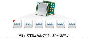 LoRa调制技术究竟给我们带来了哪些突破？