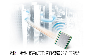 LoRa调制技术究竟给我们带来了哪些突破？