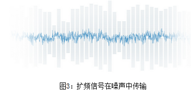 LoRa调制技术究竟给我们带来了哪些突破？