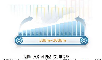 LoRa调制技术究竟给我们带来了哪些突破？