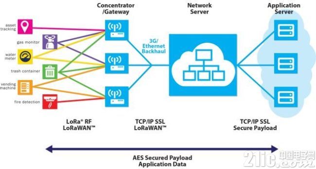 LoRa IoT Kit13.jpg