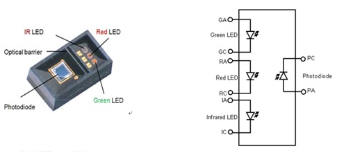 http://www.wpgholdings.com/uploads/bu/bu_3/2015/20151125_Wearable/osram_1.jpg