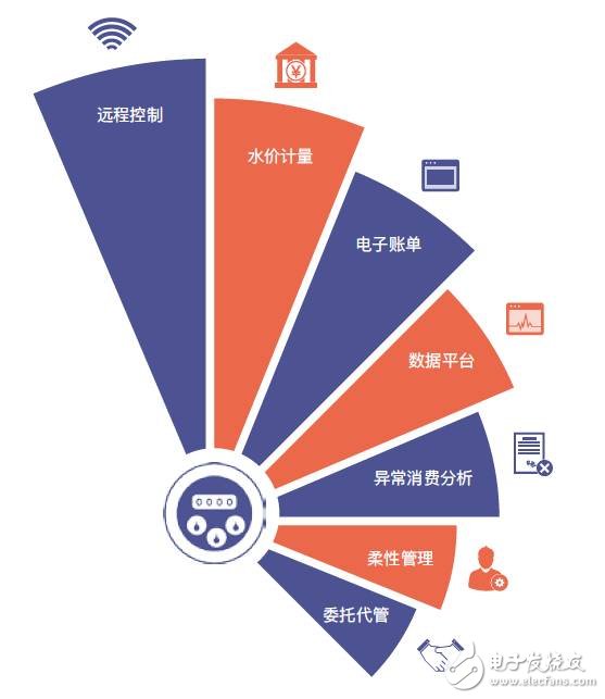 中国低功耗广域网络LPWAN市场调研与预测报告