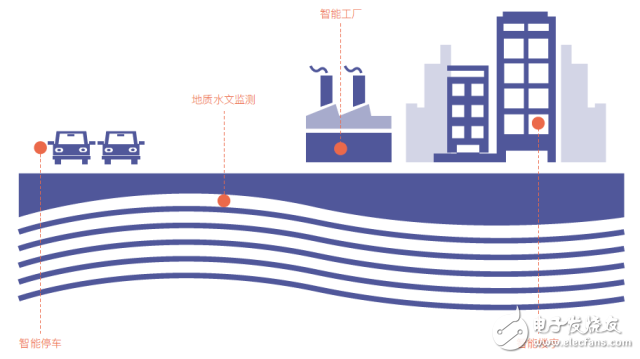 中国低功耗广域网络LPWAN市场调研与预测报告