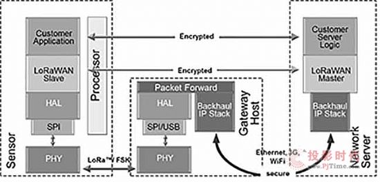 LoRa，物联网创新应用中的新宠！——记飞利信加入中国LoRa应用联盟