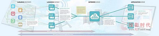 LoRa，物联网创新应用中的新宠！——记飞利信加入中国LoRa应用联盟